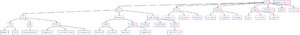 Tree graph of the improved site structure of website Kalakriti