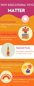 Website infographic on why interactive toys matter