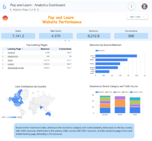 Pop and learn looker studio dashboard